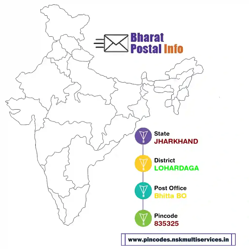 jharkhand-lohardaga-bhitta bo-835325